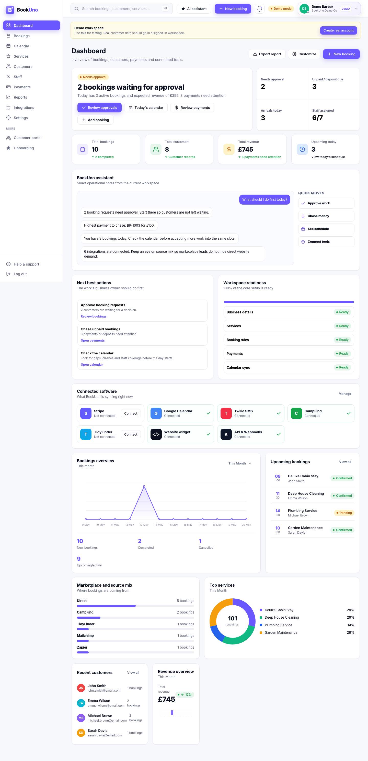 BookUno dashboard screenshot